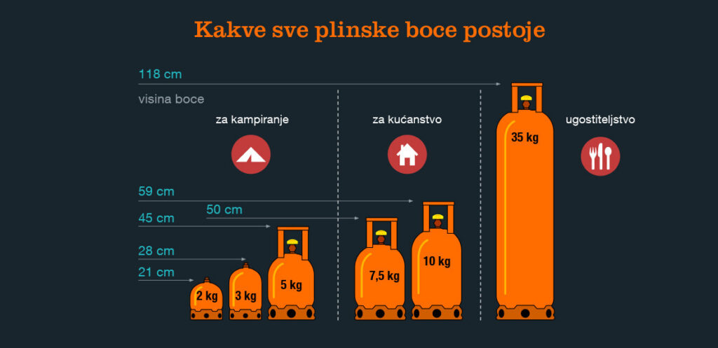 UNP boce različitih veličina